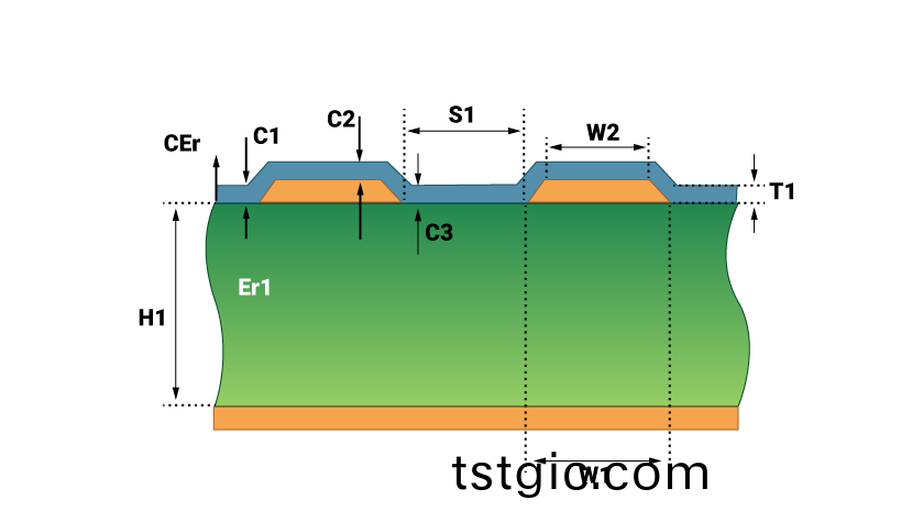 PCB阻抗的影响因素