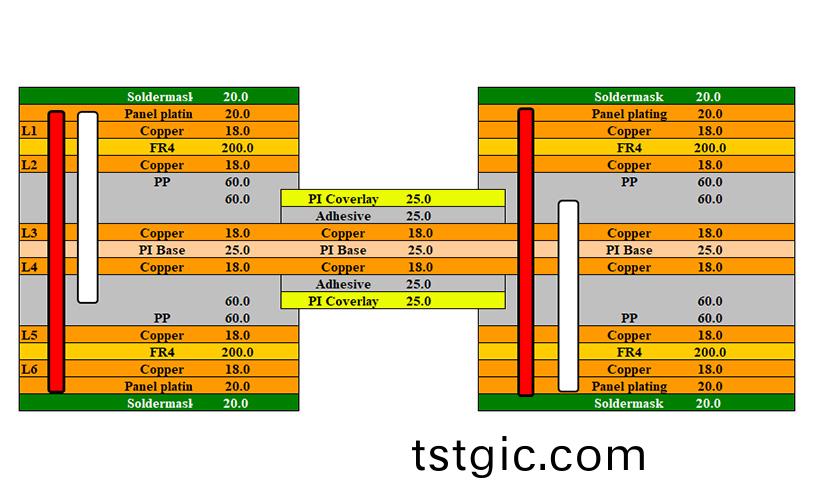 高密度多层软硬结合板的制造