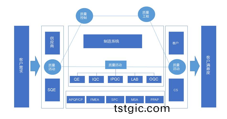 你们品质是如何管控的？